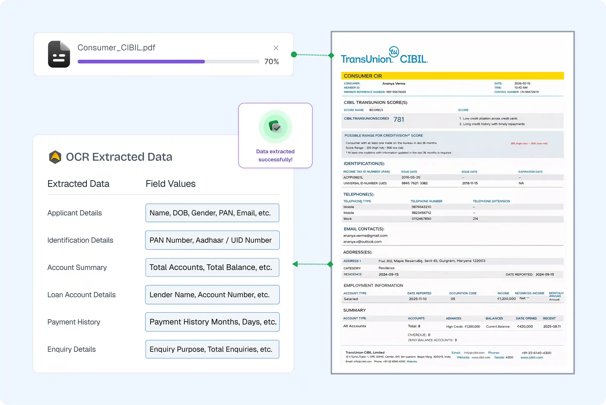 CIBIL Consumer OCR API