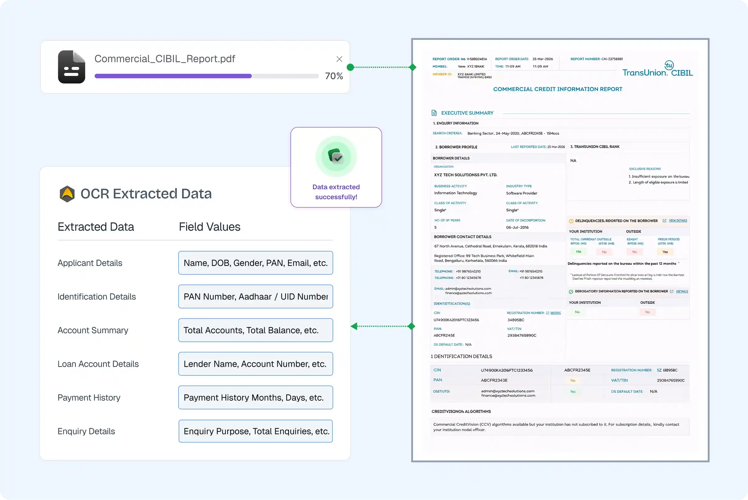 Cibil Commercial OCR API