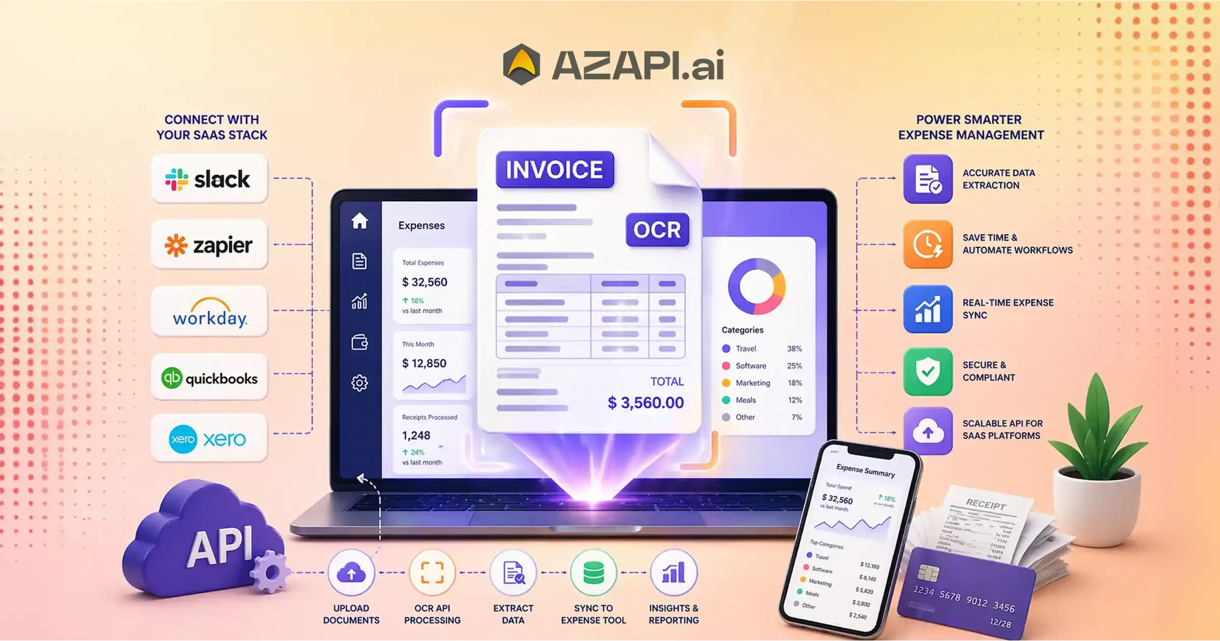 Invoice Data Capture API for SaaS Platforms in 2026