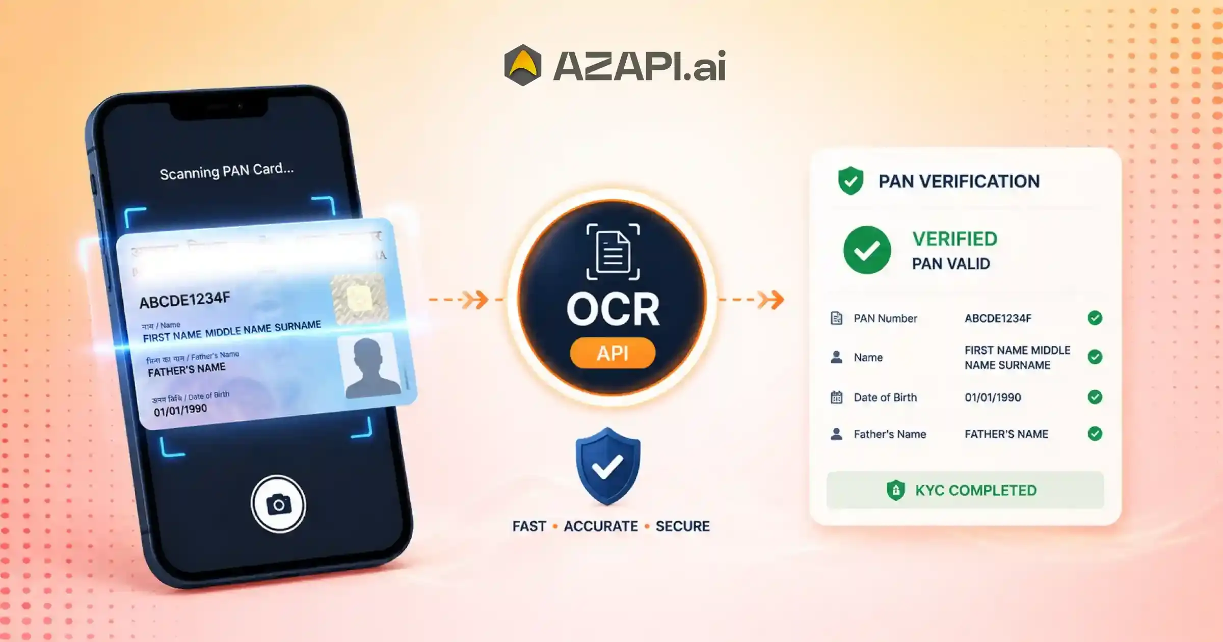 Document Verification API for PAN Card Verification