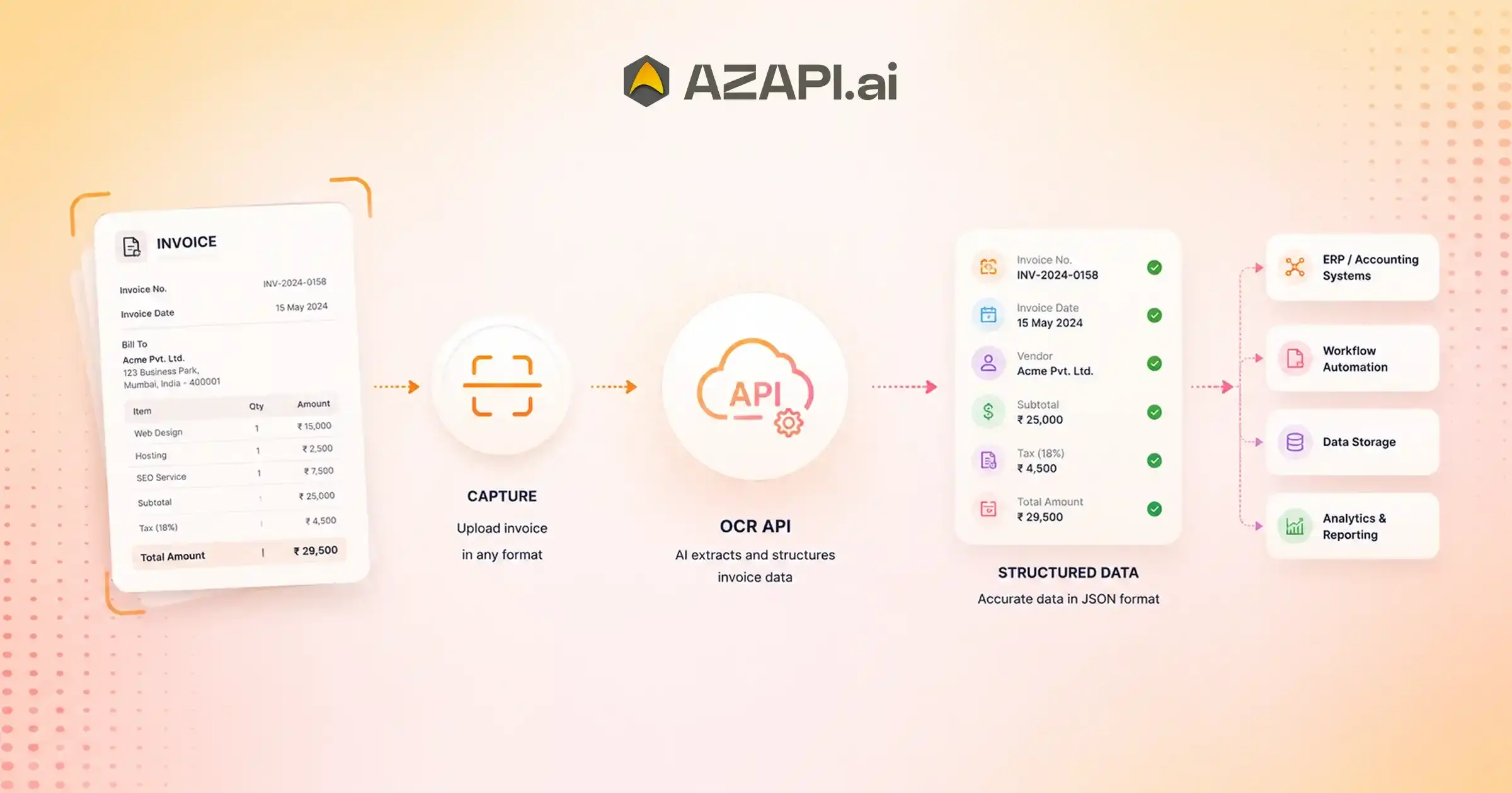 api to extract invoice data automatically