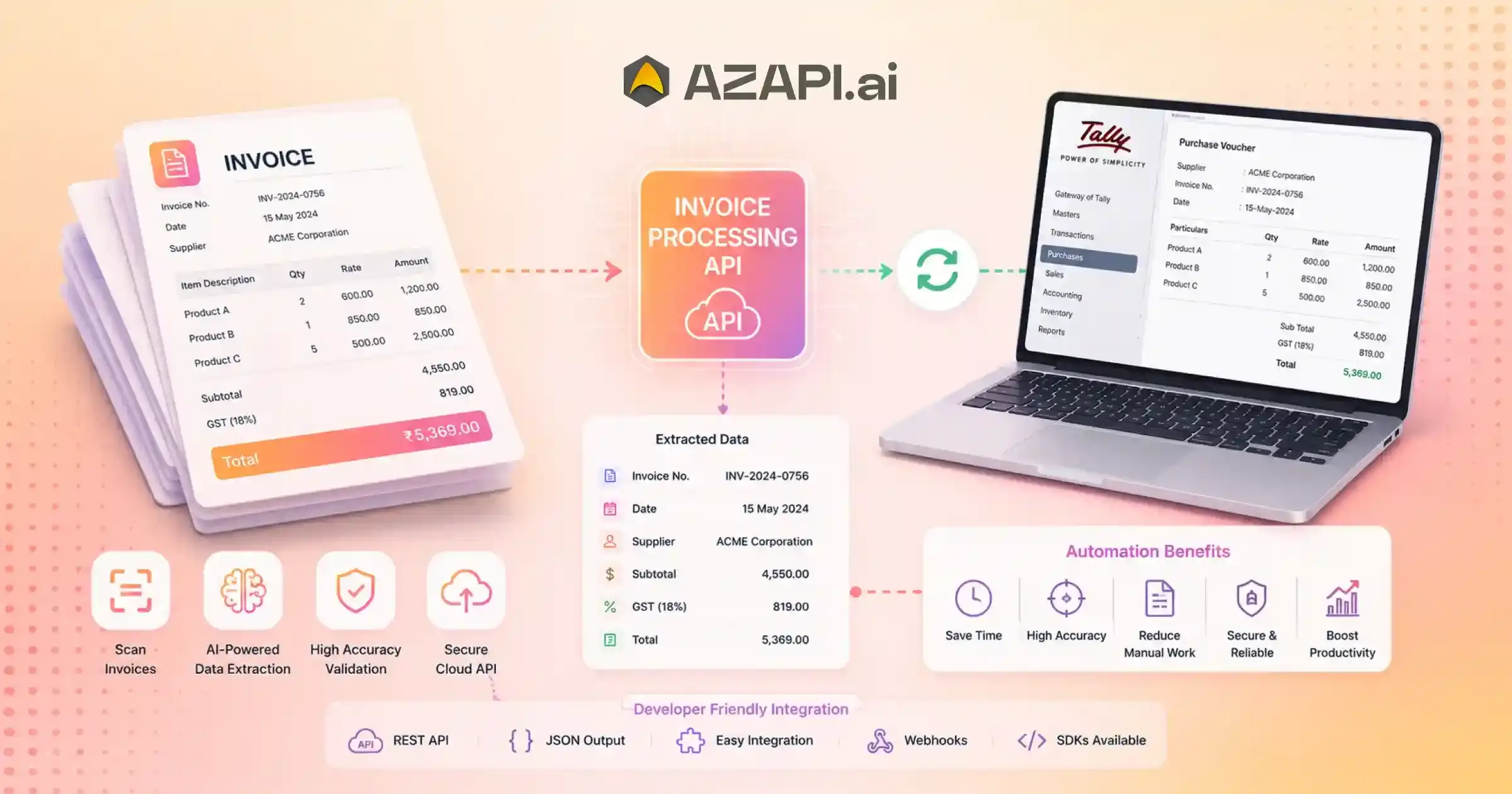 automated invoice processing api for tally