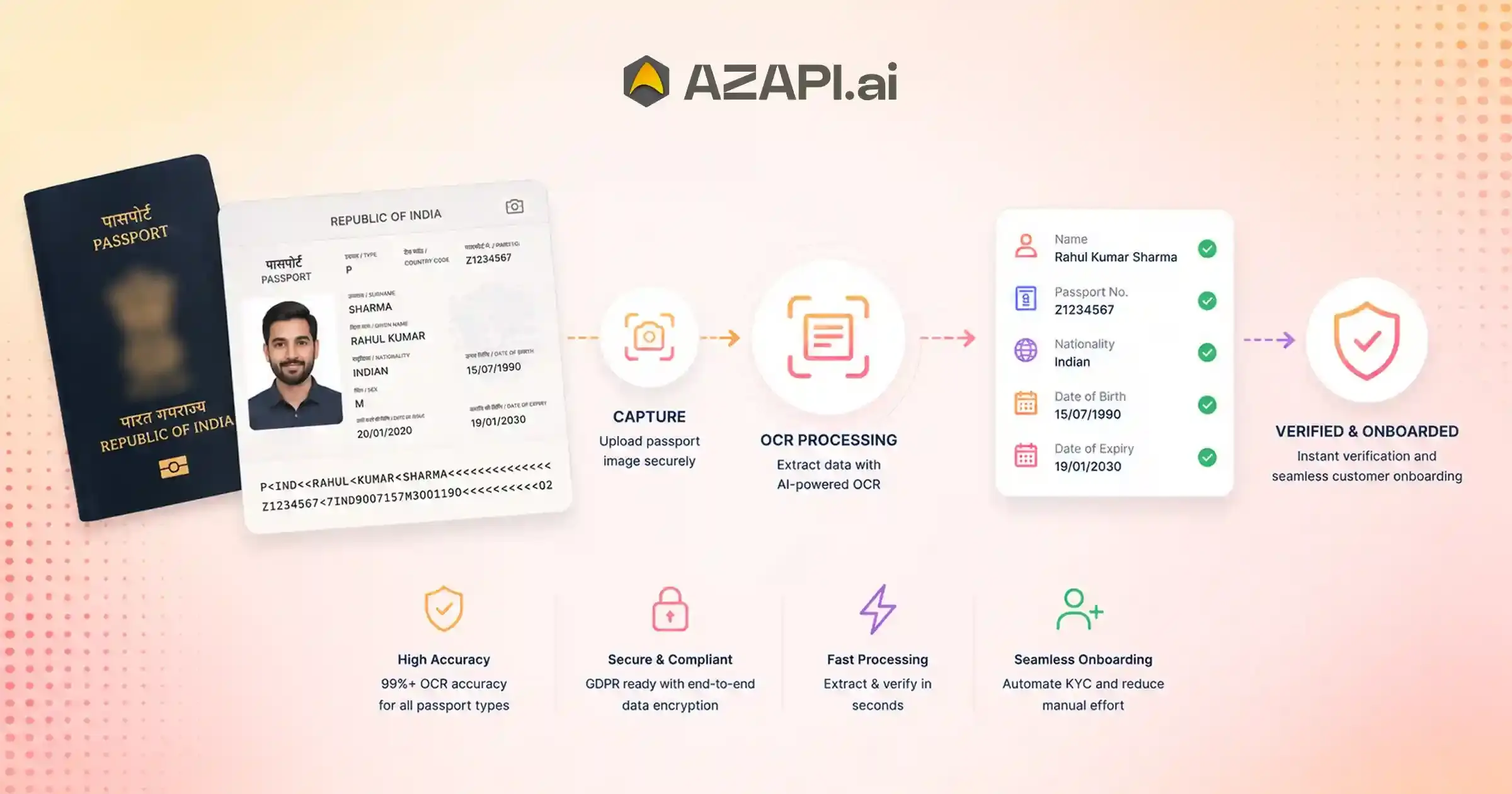 ocr solution for passport verification