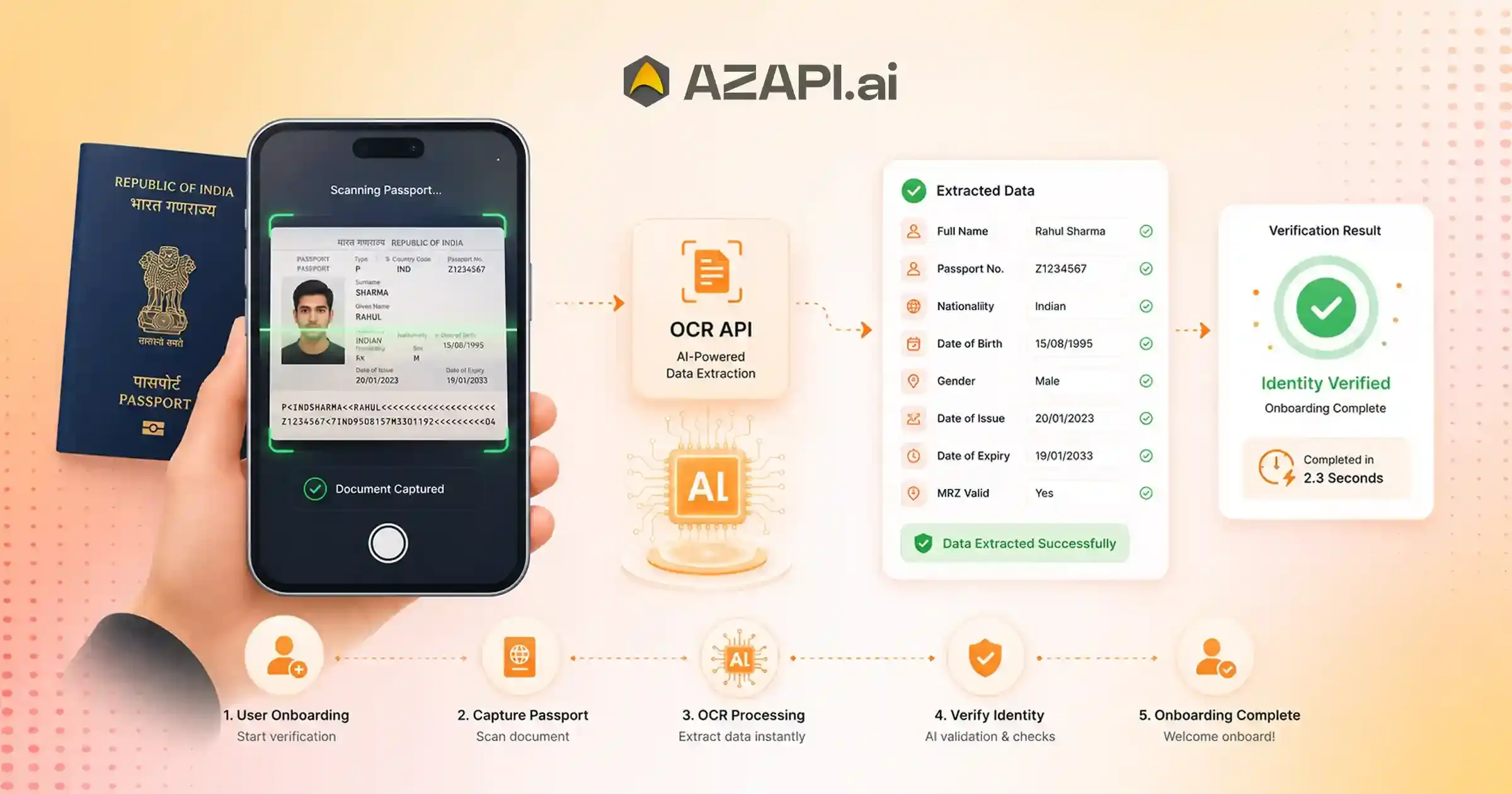 Passport OCR API for Digital Identity Verification
