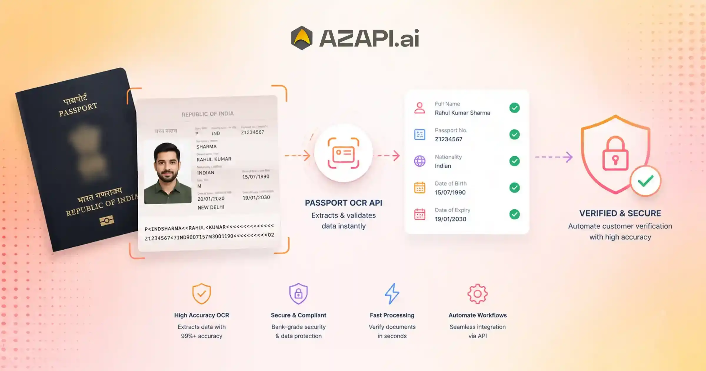 secure document verification using passport ocr api