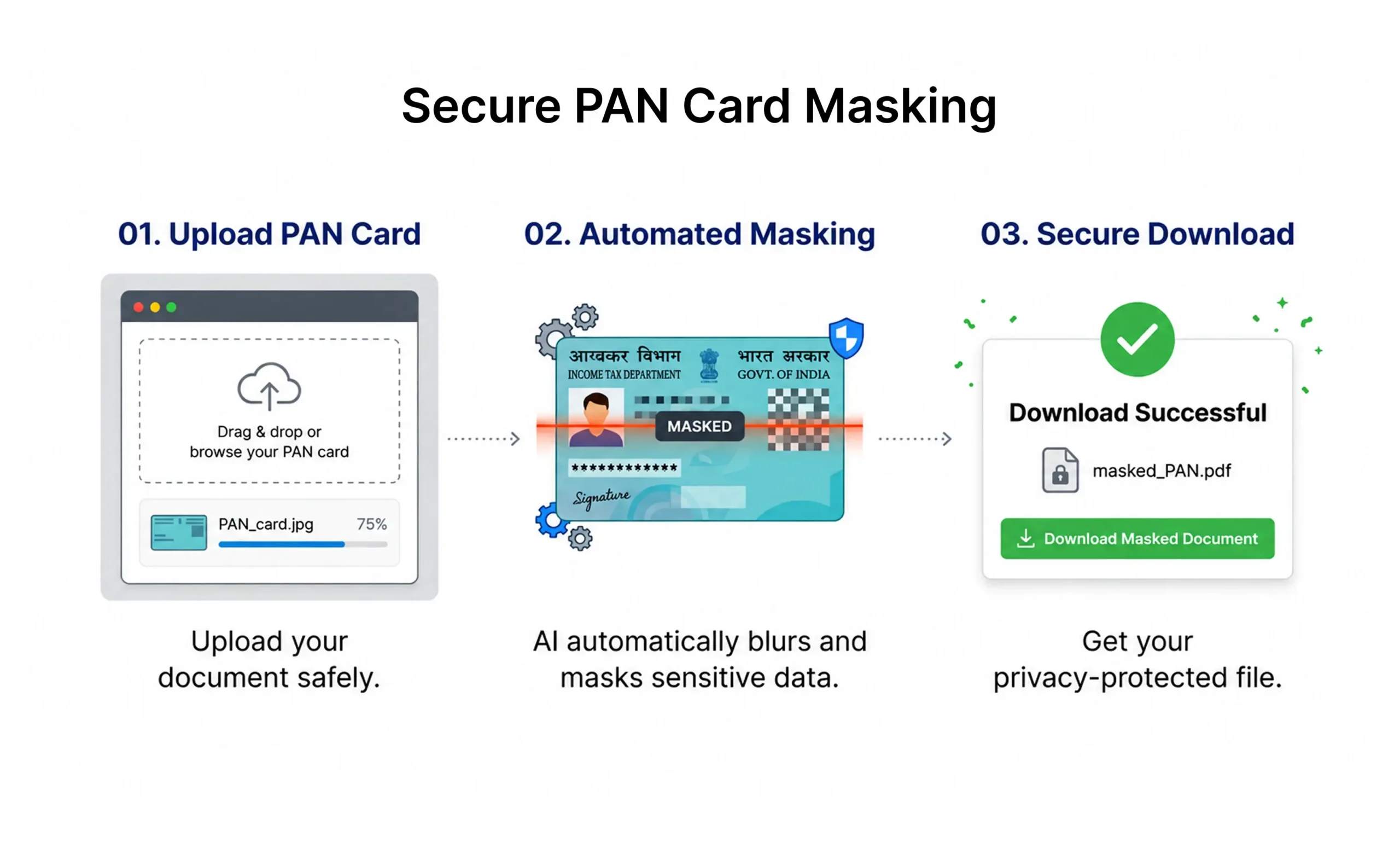 PAN Masking API